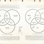 FM/TRCS Notes Pg. 98