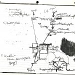 Internal System Original Notes Pg. 54